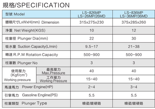 LS-826MP-836MP 免黃油動力噴霧機